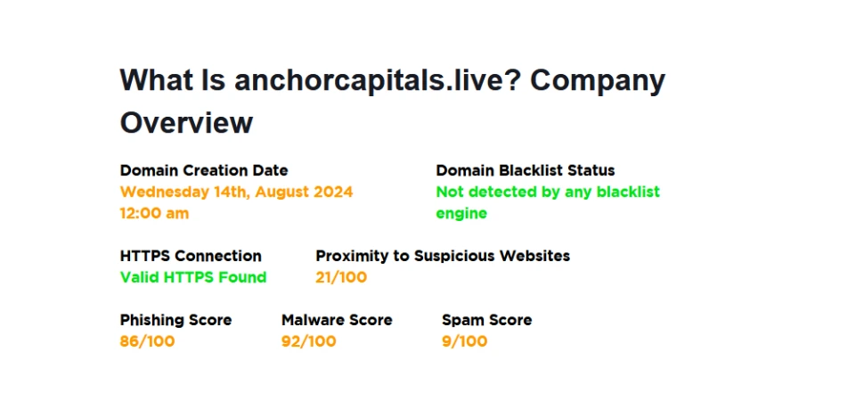 AnchorCapitals: Honest Review