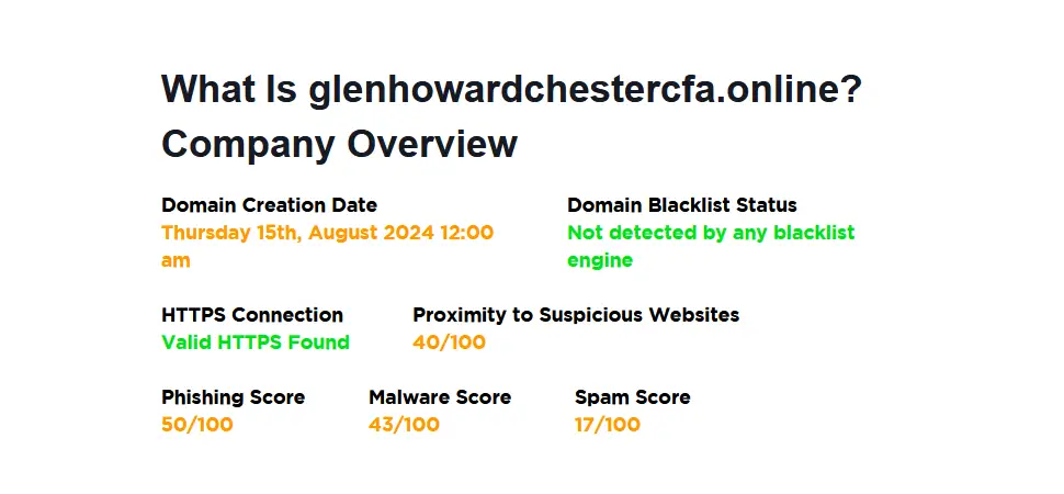 GlenHowardChester: Honest Review