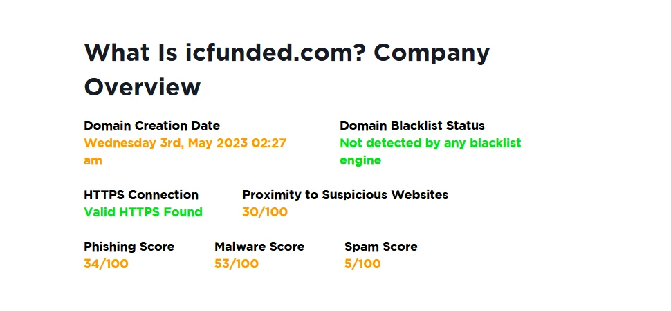 IC Funded: Honest Review